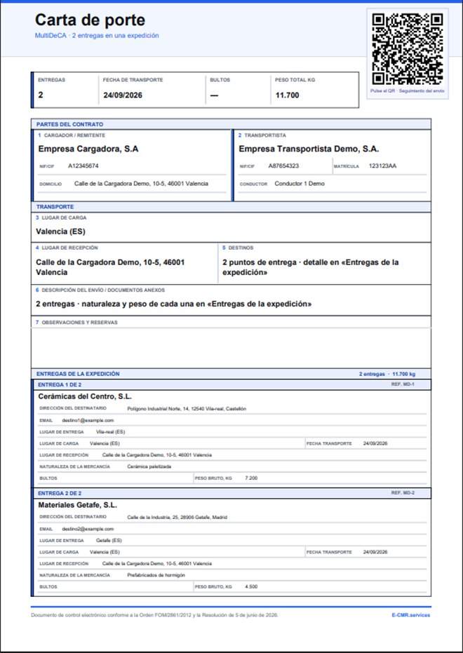 PDF de un MultiDeCA